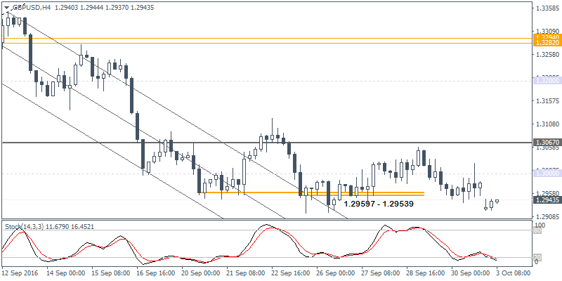 1 GBPUSD H4 0310