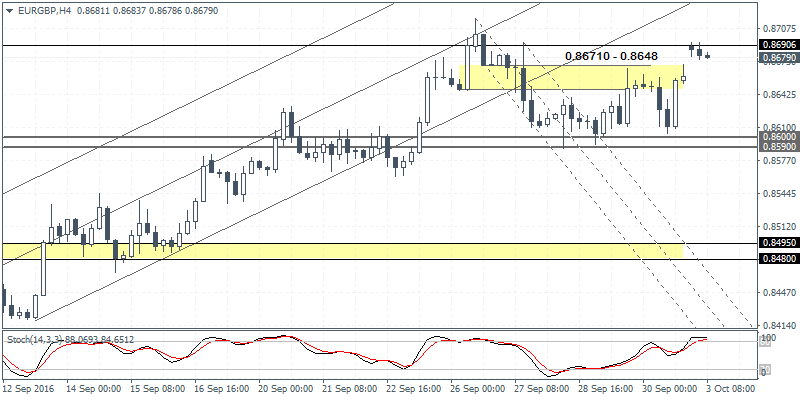 3 EURGBP H4 0310