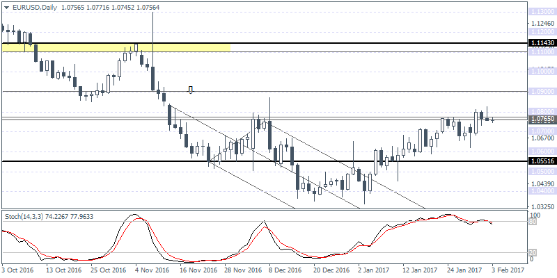 1 EURUSD H4 0302