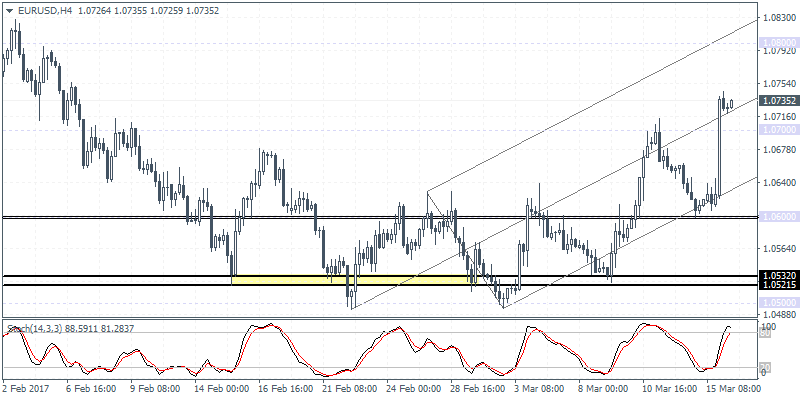 1 EURUSDH4 1603