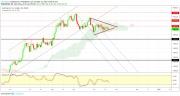 Gold, WTI Crude oil and EURUSD - Intra week technical outlook, 23/10/19