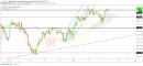 Gold, WTI Crude oil and EURUSD - Intra week technical outlook, 18/12/18