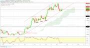 Gold, WTI Crude oil and EURUSD - Intra week technical outlook, 18/09/19