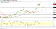 Gold, WTI Crude oil and EURUSD - Intra week technical outlook, 17/07/19