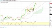 Gold, WTI Crude oil and EURUSD - Intra week technical outlook, 16/08/19