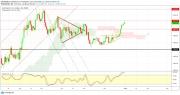 Gold, WTI Crude oil and EURUSD - Intra week technical outlook, 31/12/19