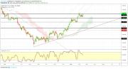 Gold, Oil and EURUSD Weekly Analysis - Week 08