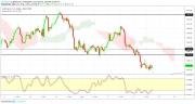 Gold, WTI Crude oil and EURUSD - Intra week technical outlook, 19/04/19