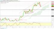 Gold, WTI Crude oil and EURUSD - Intra week technical outlook, 13/09/19