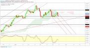 Gold, Oil and EURUSD Weekly Analysis - Week 16