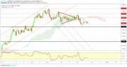 Gold, Oil and EURUSD Weekly Analysis - Week 48