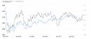 China stocks potential MSCI inclusion may support Aussie