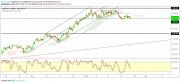 Gold, WTI Crude oil and EURUSD - Intra week technical outlook, 25/01/19