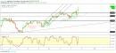 Gold, WTI Crude oil and EURUSD - Intra week technical outlook, 20/12/18