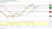 Gold, Oil and EURUSD Weekly Analysis - Week 12
