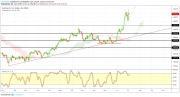 Gold, WTI Crude oil and EURUSD - Intra week technical outlook, 05/07/19