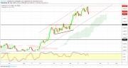 Gold, Oil and EURUSD Weekly Analysis - Week 37