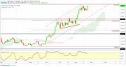 Gold, Oil and EURUSD Weekly Analysis - Week 35
