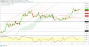 Gold, WTI Crude oil and EURUSD - Intra week technical outlook, 24/01/20