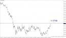 EUR/USD Uptrend Stays Intact on ECB&rsquo;s Comment