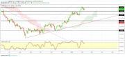 Gold, Oil and EURUSD Weekly Analysis - Week 07