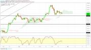 Gold, WTI Crude oil and EURUSD - Intra week technical outlook, 27/02/19