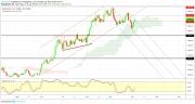 Gold, WTI Crude oil and EURUSD - Intra week technical outlook, 04/10/19