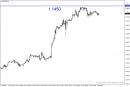 Watch Out! ECB To Tighten Soon.