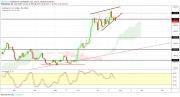 Gold, WTI Crude oil and EURUSD - Intra week technical outlook, 26/07/19