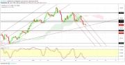 Gold, WTI Crude oil and EURUSD - Intra week technical outlook, 24/04/19