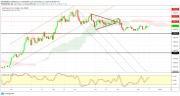 Gold, WTI Crude oil and EURUSD - Intra week technical outlook, 20/12/19