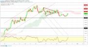 Gold, WTI Crude oil and EURUSD - Intra week technical outlook, 06/12/19
