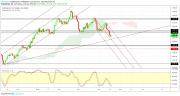 Gold, Oil and EURUSD Weekly Analysis - Week 17