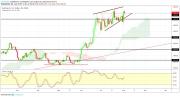Gold, Oil and EURUSD Weekly Analysis - Week 32