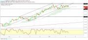 Gold, WTI Crude oil and EURUSD - Intra week technical outlook, 15/01/19
