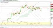 Gold, WTI Crude oil and EURUSD - Intra week technical outlook, 15/11/19