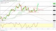 Gold, Oil and EURUSD Weekly Analysis - Week 24