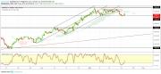 Gold, WTI Crude oil and EURUSD - Intra week technical outlook, 22/01/19
