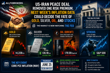 The US-Iran Peace Deal Removed One Risk Premium. This Week's Inflation Data Could Decide the Fate of Gold, Silver, Oil, and Stocks