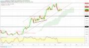 Gold, WTI Crude oil and EURUSD - Intra week technical outlook, 20/09/19