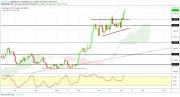 Gold, WTI Crude oil and EURUSD - Intra week technical outlook, 07/08/19