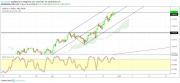 Gold, Oil and EURUSD Weekly Analysis - Week 01