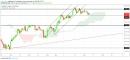Gold, WTI Crude oil and EURUSD - Intra week technical outlook, 14/12/18