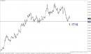 Dollar Bulls Losing Steam?