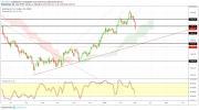 Gold, Oil and EURUSD Weekly Analysis - Week 10