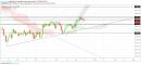 Gold, Oil and EURUSD Weekly Analysis - Week 51