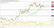 Gold, Oil and EURUSD Weekly Analysis - Week 42