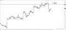 3 Reasons Why US Jobs Data Offers An Opportunity to Sell Dollar