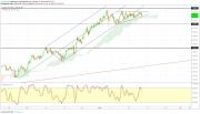 Gold, WTI Crude oil and EURUSD - Intra week technical outlook, 17/01/19