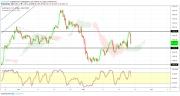 Gold, WTI Crude oil and EURUSD - Intra week technical outlook, 22/03/19